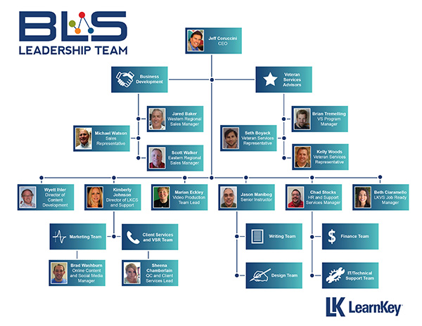 LearnKey Organizational Chart